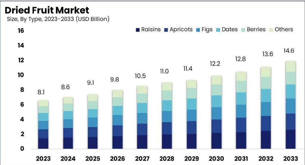 Freeze-Dried-Fruit-Market-in-Asia-Eherbal